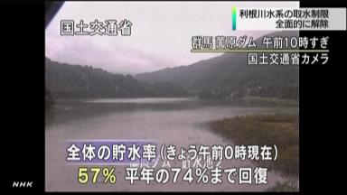 利根川で取水制限解除 台風でダムで貯水率回復(12/10/03)