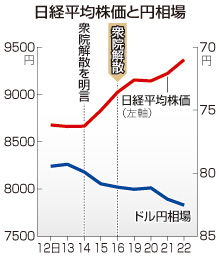 広島1区に経済記者=民主【12衆院選】