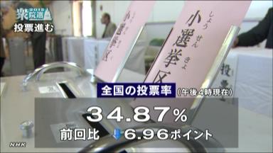 期日前投票者 前回比２割減