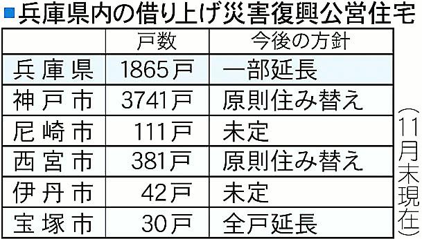 復興住宅の居住、高齢者は期限後も可能に 兵庫知事が意向