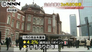 有効求人倍率 初の1位 宮城県 1月1・25倍、2位は福島