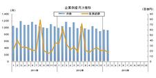 47NEWS > 共同ニュース > 東日本大震災関連倒産1099件 2年で、阪神の4倍超
