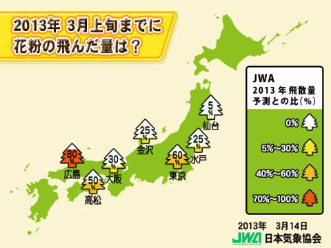 アレルギー公開講座(岩手県)
