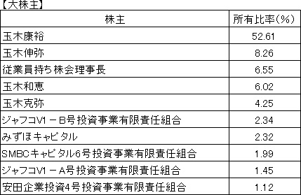 新規上場の初値、17社連続で公開価格上回る 5年半ぶり