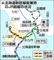 木古内-江差、バス転換決定...沿線3町合意