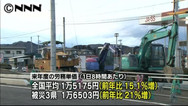 13年度公共工事の労務単価 需給逼迫影響 15.1%増1万5175円に改定