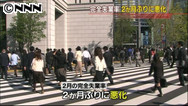 求人倍率0・86倍に悪化