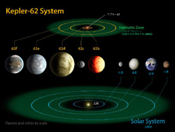 水が存在し得る3惑星発見、NASA「生命の可能性も」