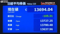 日経平均4日続落 終値1万3694円(東京都)