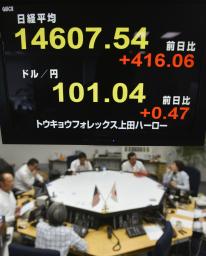 東証1万5000円に迫る