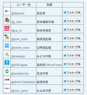 Twitterが政党の公式アカウントを認証!夏の参院選に向けてフォローしよう!