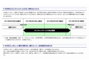 みずほ銀、合併準備で土日はＡＴＭなど全面休止 再開は１日午前８時