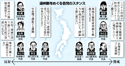 道州制のスタンス、5県に差