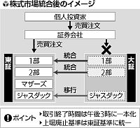 株式市場統合 個人投資家の注意点は?