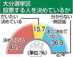 参院の安定多数