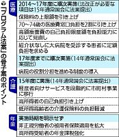 高所得者の介護負担上げ「15年度」…社保改革