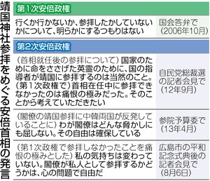 首相靖国参拝 くすぶる火種 15日見送り…任期中には含み