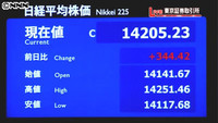 日経平均344円高 東京五輪決定を好感(東京都)