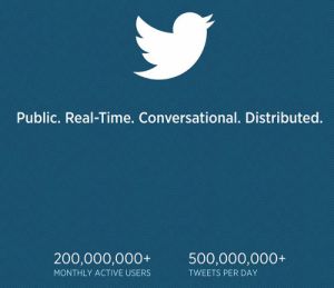 UPDATE 3-米ツイッターが来月にも上場へ、10億ドルのIPO申請 SEC提出文書で業績を初開示