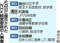 「安倍カラー」愛読者・元家庭教師…NHK委員