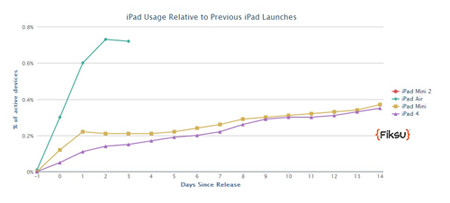 「iPad Air」ファーストインプレッション