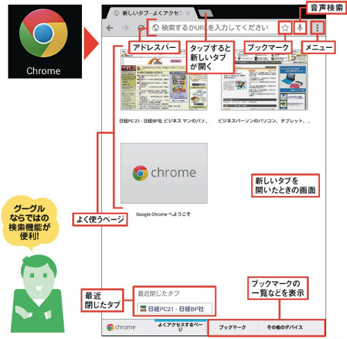 メール、地図、写真…ネクサス7で必須の基本アプリ