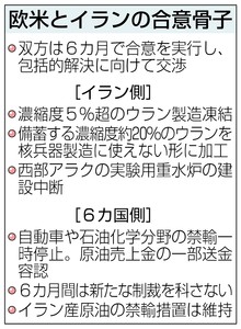 EUが来月にも対イラン制裁緩和の可能性、核合意受け