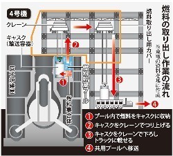 福島第1の使用済み核燃料、プール収納完了