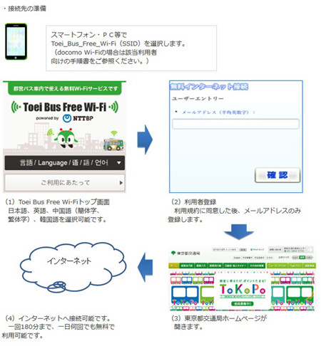 都営バス車内の無料Wi-Fiが本日スタート、まずは都01系統&深夜路線で