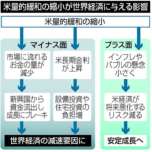 ＦＲＢの転換 正常化の道のりは遠く
