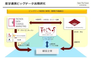 ビッグデータ活用研究で産学連携