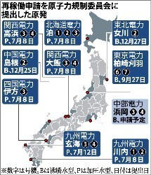 原発再稼働:半年で16基申請 規制委の安全審査に遅れ