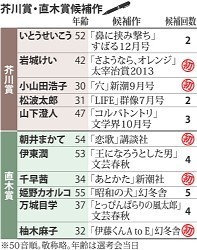 芥川・直木賞、栄誉も陰りも 文豪育てて150回