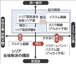 シリアのアサド政権と反体制派、直接協議へ