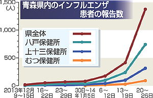 今シーズン初、県が注意報発令/インフルエンザ