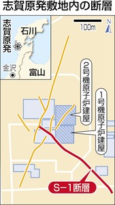 志賀 22日から現地調査 規制委、直下断層など