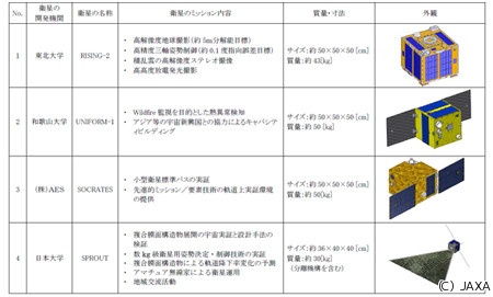 和大開発の副衛星積んだ「だいち２号」 ５月２４日打ち上げへ