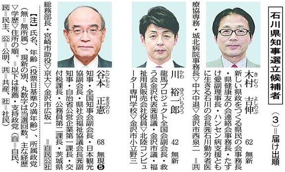 谷本氏が現職最多6選=新人2氏破る-石川知事選
