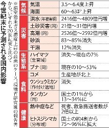 温暖化予測/警鐘受け止め対策急げ