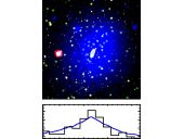 東大など、銀河団内で銀河から星間ガスへの巨大なエネルギーの流れを発見