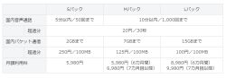 ソフトバンク、音声+データの定額パック「スマ放題」 - 一部内容を改定