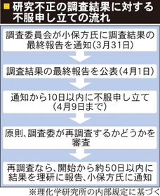小保方さんの援軍は偽装問題のプロ 「捏造」認定の理研に反撃 (1/2ページ)