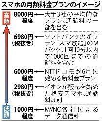 ドコモがスマホ料金「値下げ」へ、その狙いは?