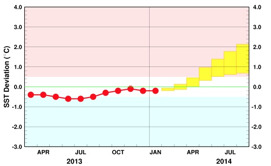 今年は冷夏?…エルニーニョ現象5年ぶり発生か