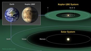 NASA、生命が存在する可能性がある地球サイズの惑星を発見