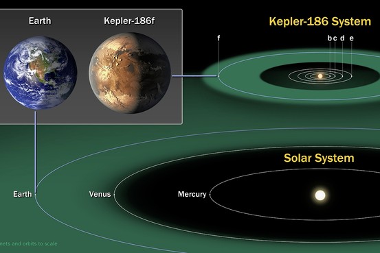 太陽系以外に地球規模の惑星、水の存在も