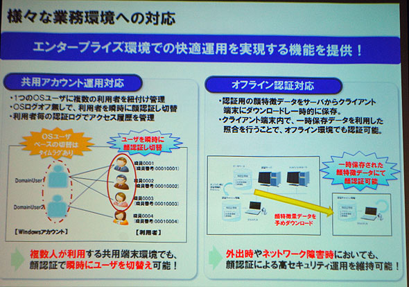 パソコンに顔を向けるだけでログイン完了、NECが顔認証ソフト
