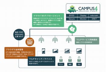 データホテル、学校向けクラウドWi-Fi導入サービスの無償トライアル開始