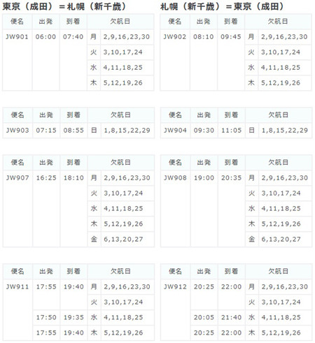 47NEWS ＞ 共同ニュース ＞ バニラ・エア６月に１５４便欠航 パイロット不足、ピーチに続き