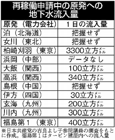 福島第１原発:海洋放出きょう開始 汚染前の地下水